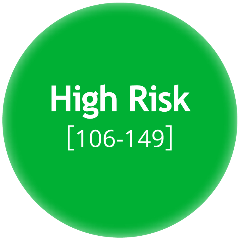 High Risk Graph