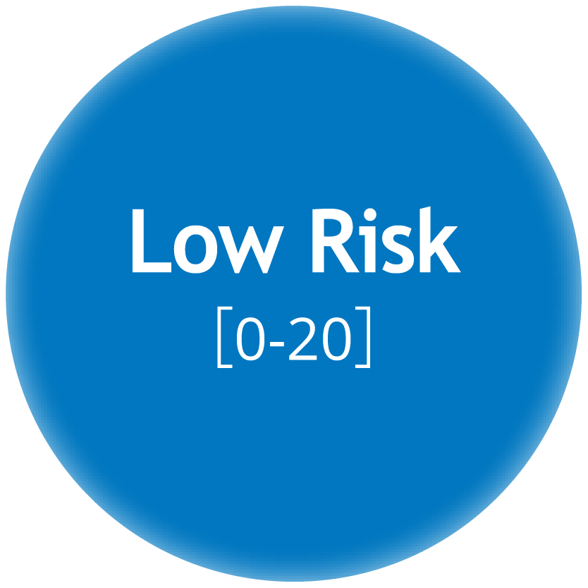 Low Risk Graph