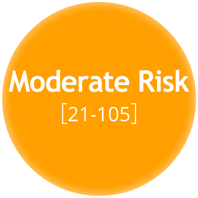 Moderate Risk Graph