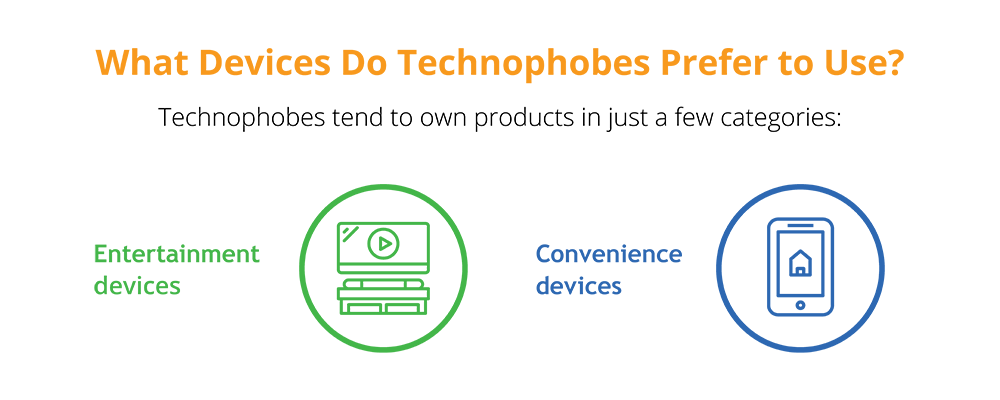 What Devices Do Technophobes Prefer to Use? Technophobes tend to own products in just a few categories: Entertainment devices and Convenience devices