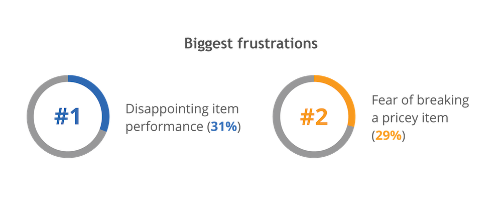 Utilitarian Biggest Frustrations