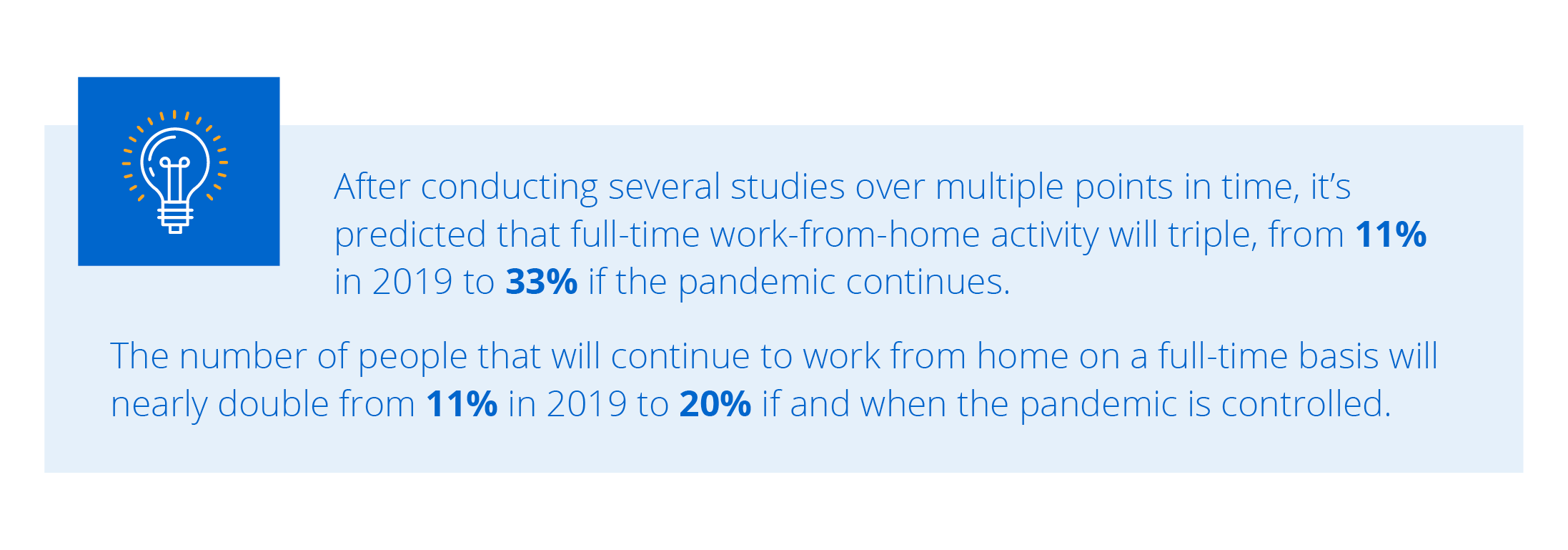 predictions that full-time work from home will triple if pandemic continues and will double if pandemic is controlled