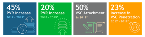 Dealership Success Snapshot