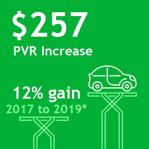 Green tile with text and icons describing an increase in PVR