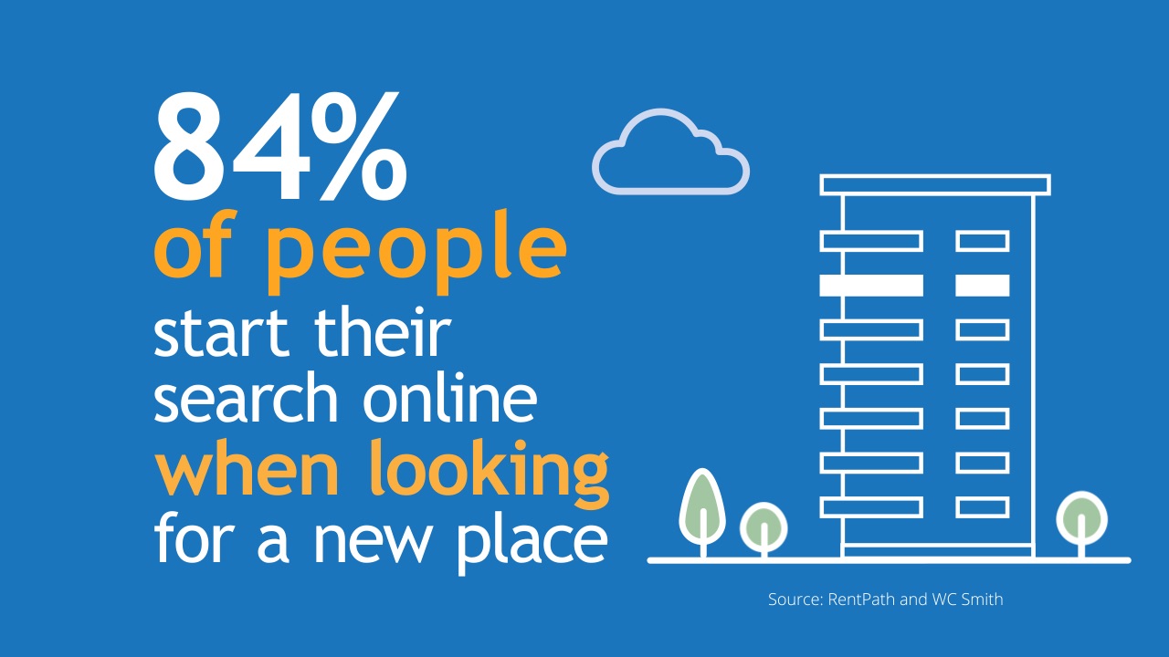 84 percent of people start their search online when looking for a new place