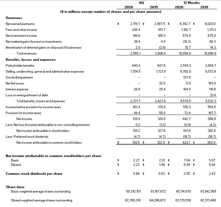 11- Income Statement