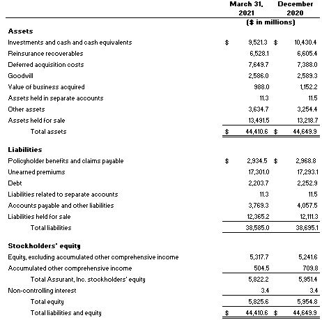 Balance Sheet Balance Sheet