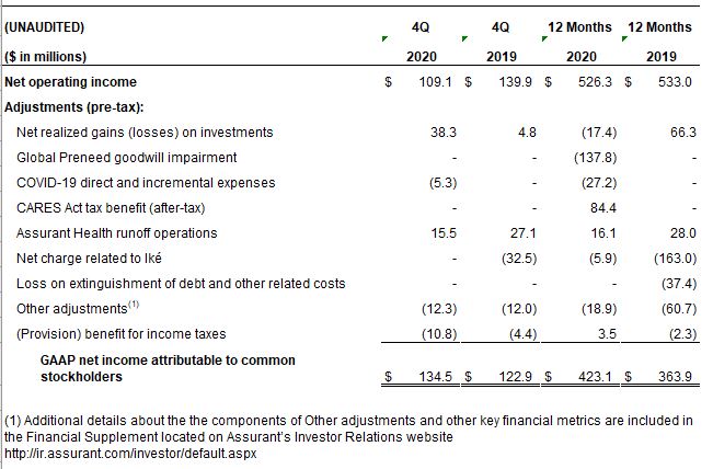 6 - NOI Pretax