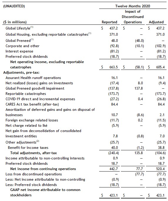 Table 2