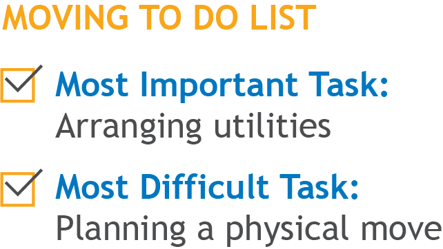 Downsizers Moving To Do List