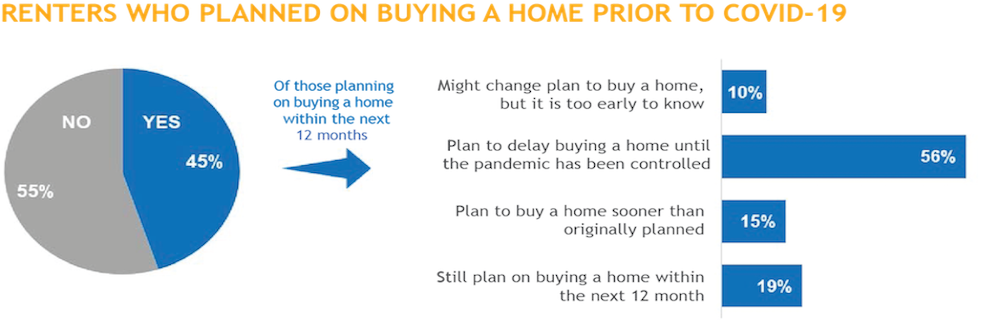 Renters who Planned on Buying a home prior