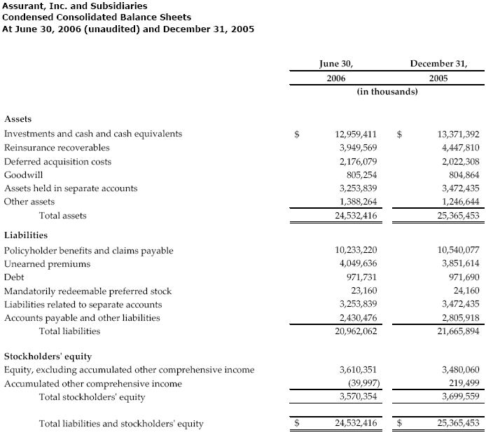 Consolidated Balance Sheets