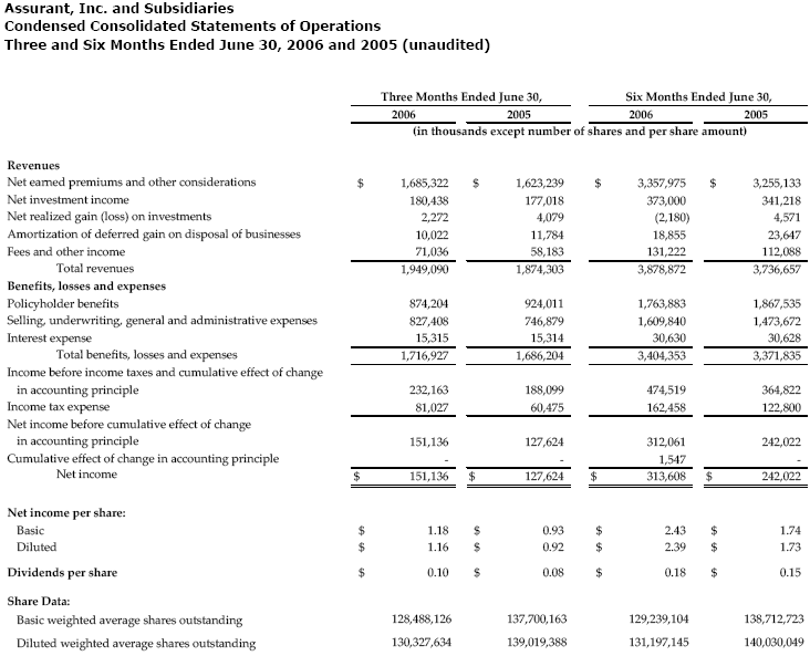 Consolidated Statement of Operations