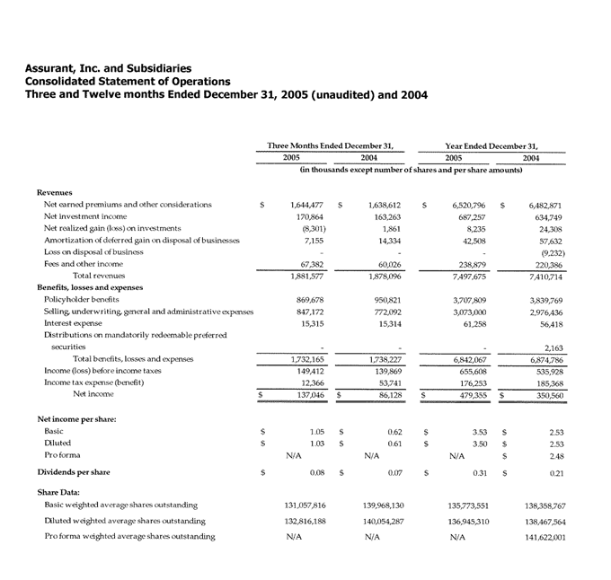 Consolidated Statement of Operations