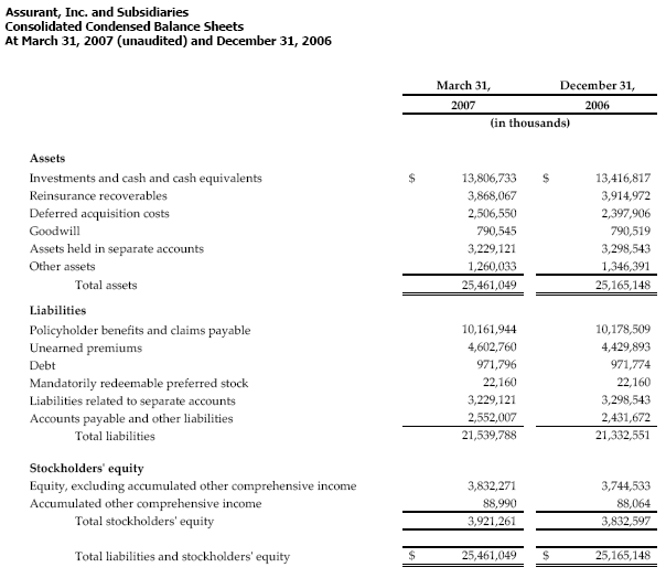 Consolidated Balance Sheets