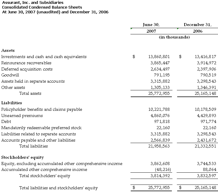 Consolidated Balance Sheets