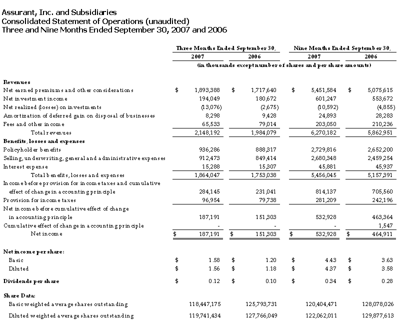 Consolidated Statement of Operations