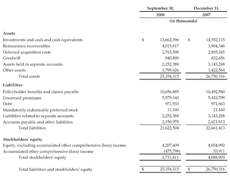 3Q08 Assets