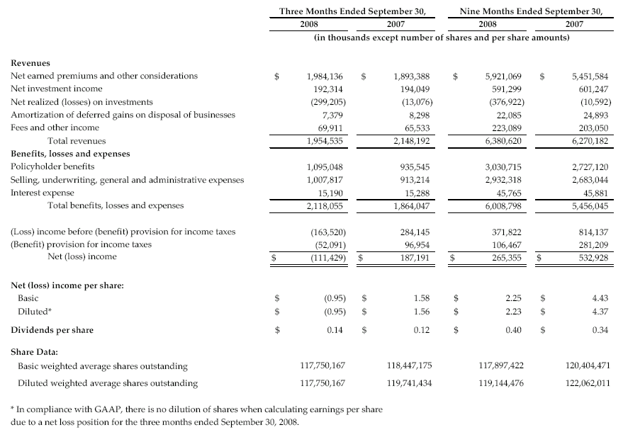 3Q08 Revenues