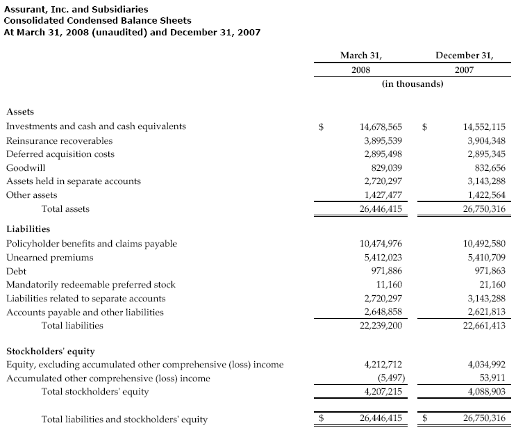 Consolidated Balance Sheets