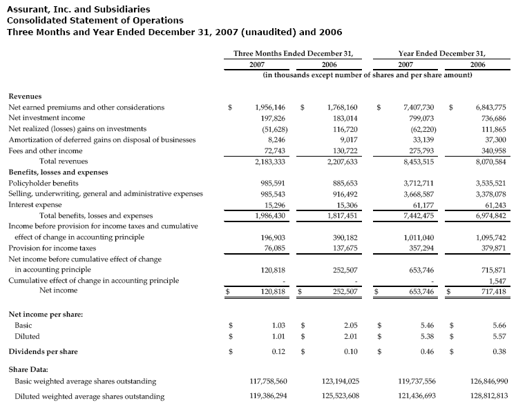 Consolidated Statement of Operations