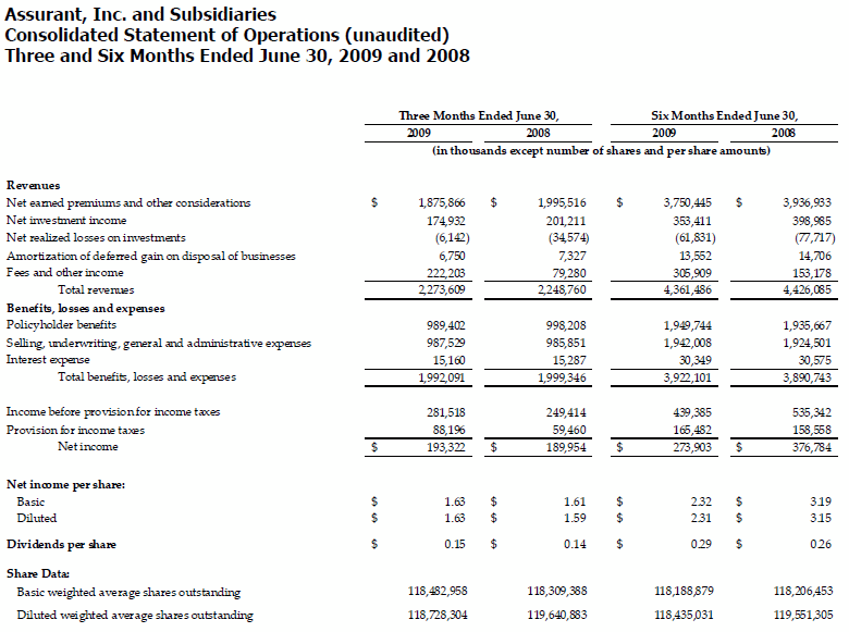 AIZ-2Q09-TABLE-C