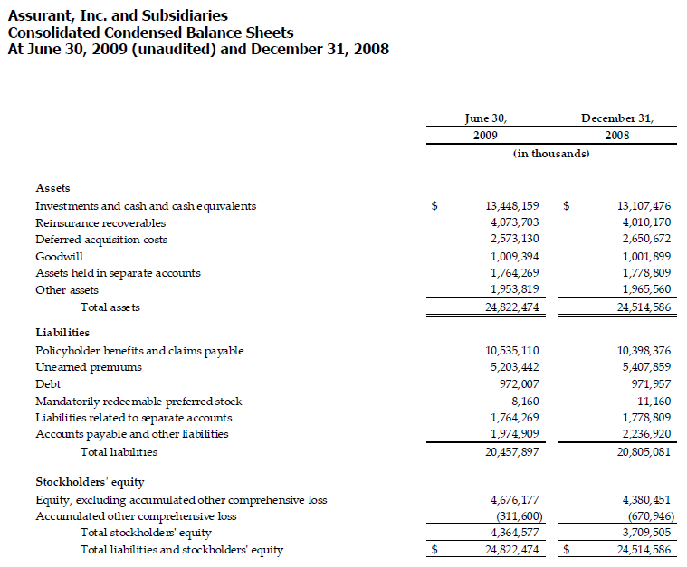 AIZ-2Q09-TABLE-D