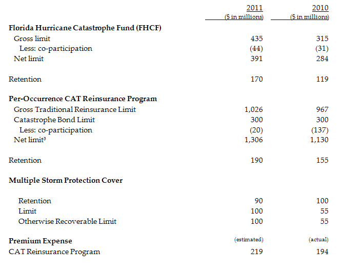 AST-62011-gen