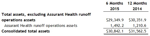 Assurant-Total-Assets-2Q15