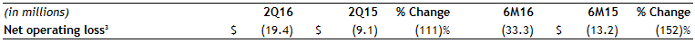 AssurantCorporate-2Q16