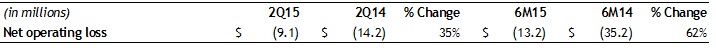 AssurantCorporate2Q15