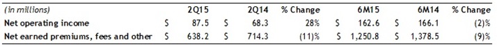 AssurantSpecialtyProperty-2Q15