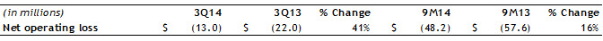 3Q2014-Corporate-and-Other