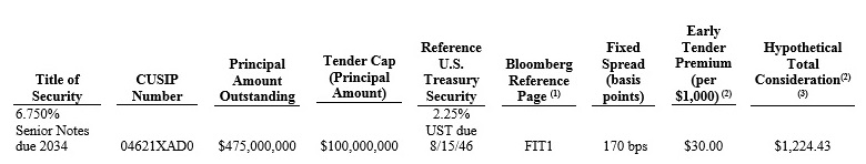 AIZ-News-Notes-Tender-12-09-2016