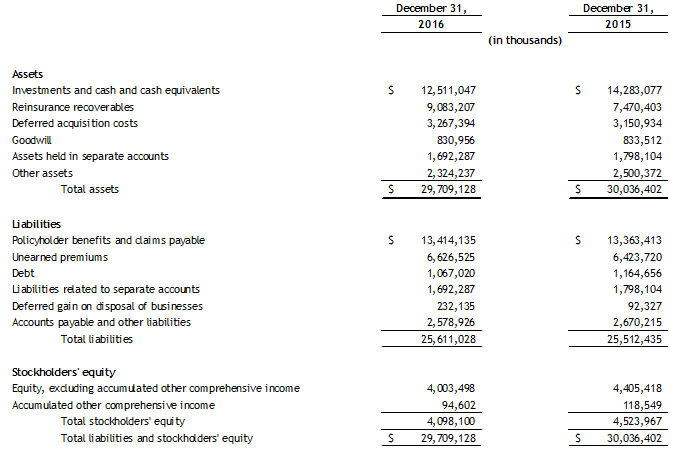 assurant reports fourth quarter and full year 2016 financial results assurant preneed claim form