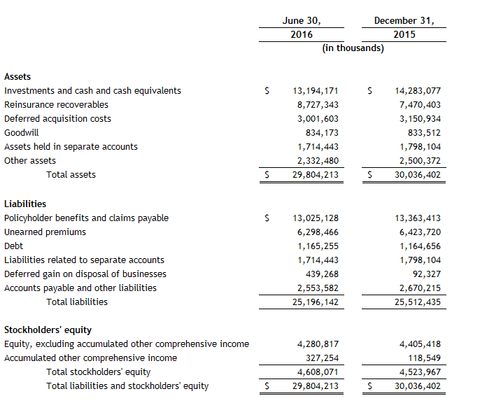 Assurant-Consolidated-Balance-Sheet-2Q16