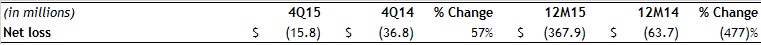 Assurant-Health-4Q15