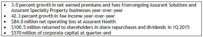 Assurant-Key-Metrics-1Q15