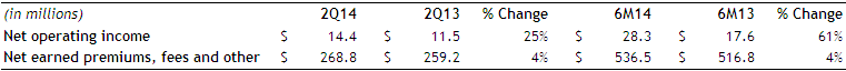 AssurantEmployeeBenefits-2Q14