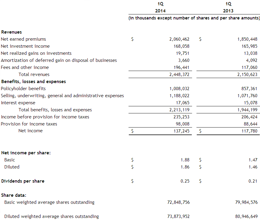 Income-Statement