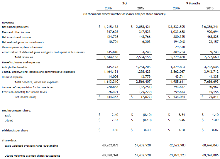 News-Release-Image-IncomeStatement-3Q2016_(2)