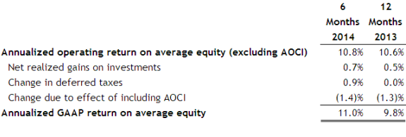 ROE-2Q14