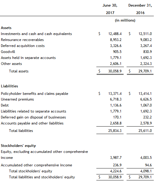 Balance Sheet 2Q17