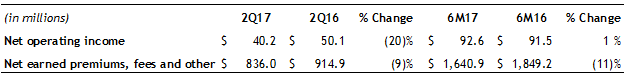 Global Lifestyle 2Q17