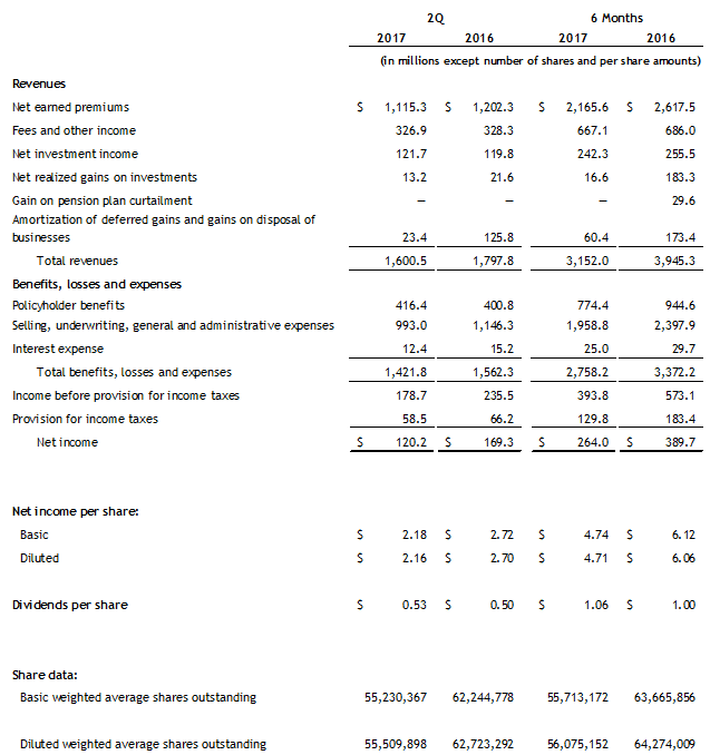 Income Statement 2Q17