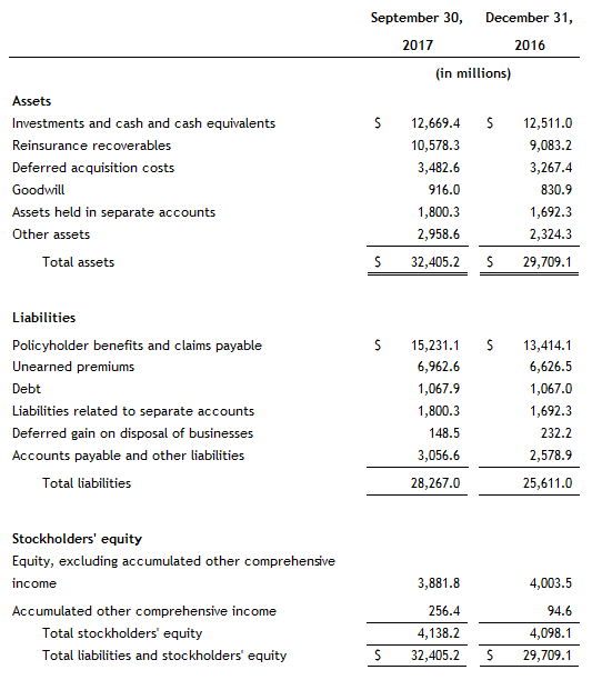 Q3 2017 Balance Sheet