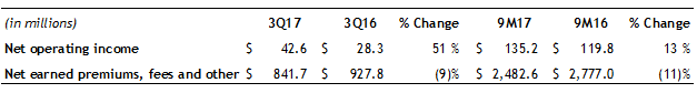 Q3 2017 Global Lifestyle