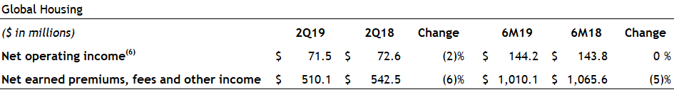 Second Quarter 2019 Global Housing Second Quarter 2019 Global Housing