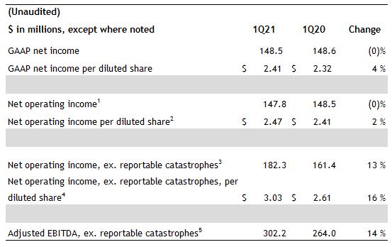 Key Highlights