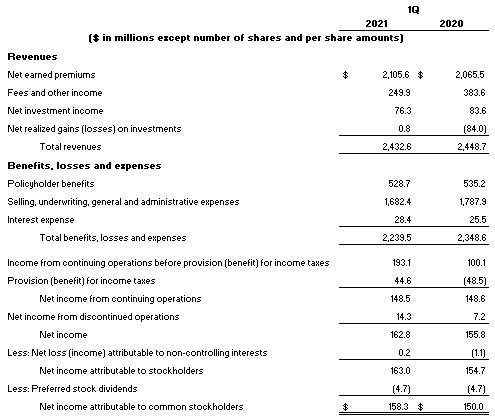 Income Statement